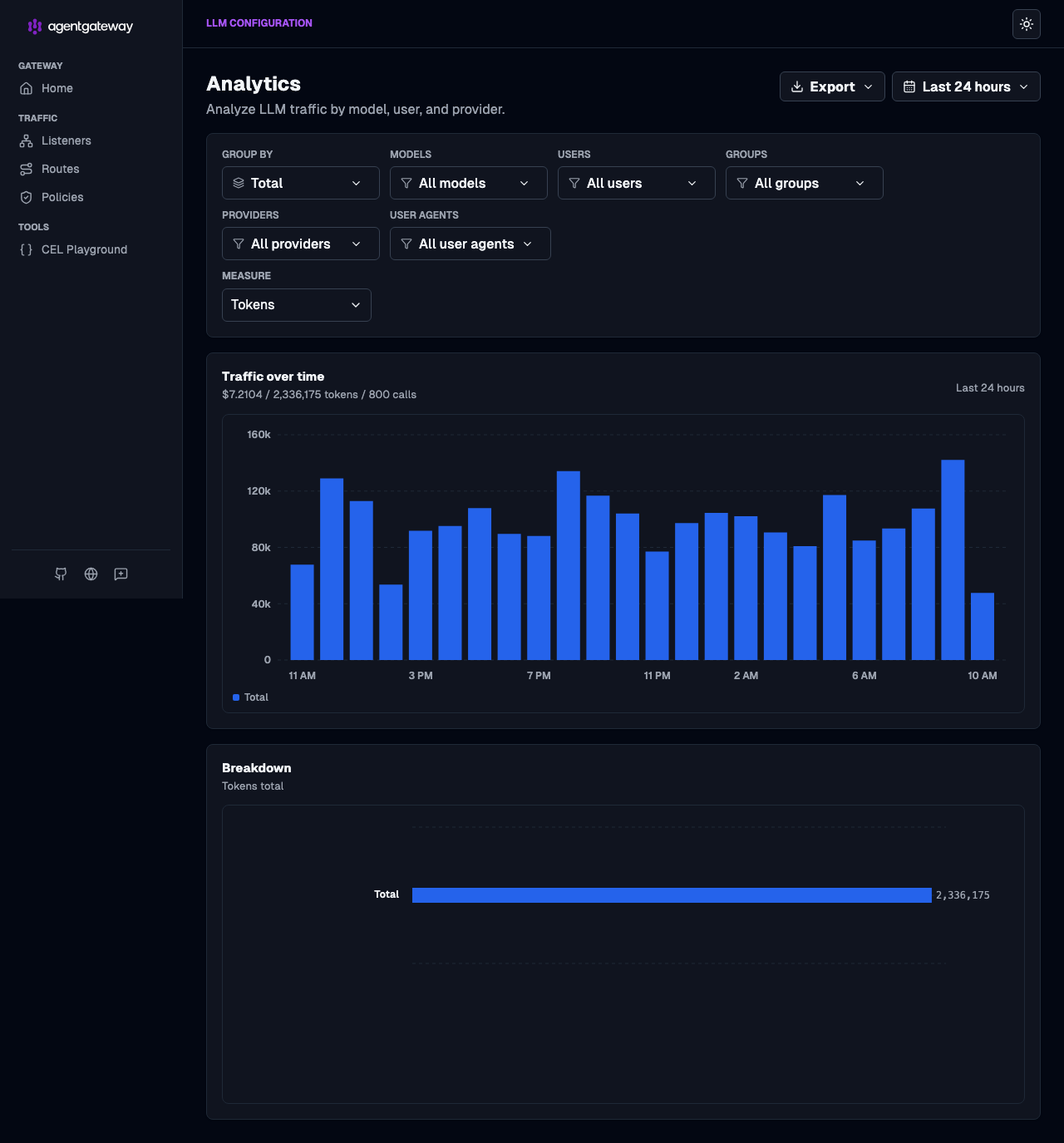 agentgateway Analytics cost dashboard in the Kubernetes UI